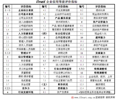 網利寶榮獲AAA互聯網最高信用企業評級，樹立行業新標桿
