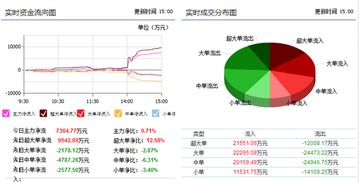 如意集團(tuán)大額資金流入引關(guān)注，國內(nèi)貿(mào)易代理業(yè)務(wù)或迎發(fā)展新機(jī)遇